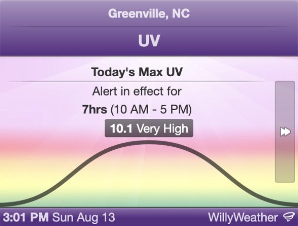 Today's UV link